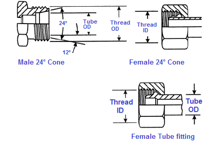 franch fitting 24° 2
