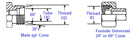 fitting 3863 60° cone