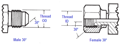 Japanese  Komatsu  30°