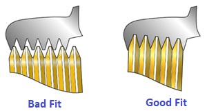 tapered and parallel thread