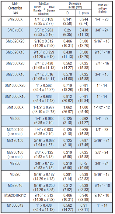 table lenght of thread