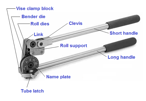 tubing bender production