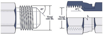 jic fittings1 tube45°