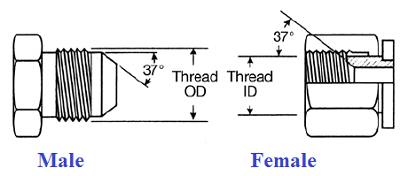 jic fittings tube37°