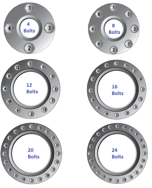 flange size