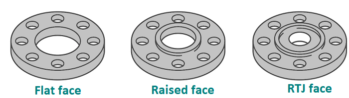 flanges