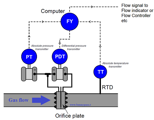 control loop
