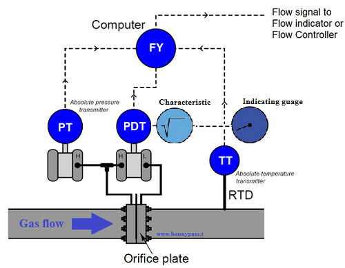 control loop2