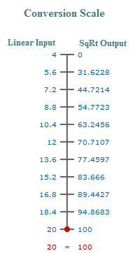 conversion scale2