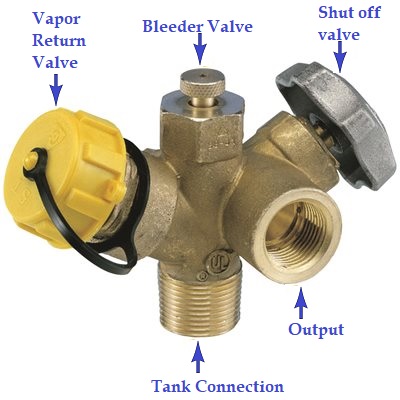 multivalve 2795