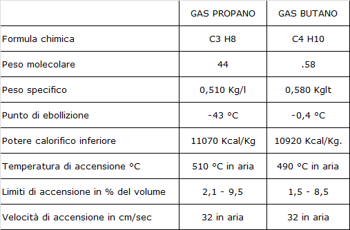 physical chemical properties