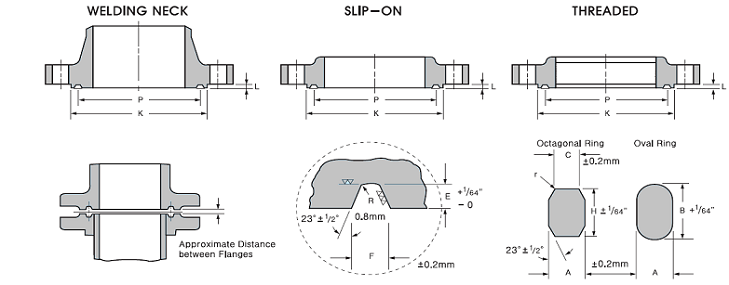 RING JOINT FLANGE 150