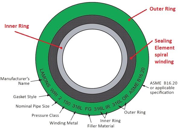 Spiral Wound Gasket   Etched Markings Schematic