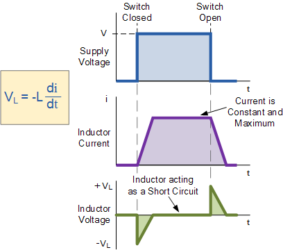 inductance 6