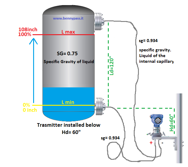 transmitter installed below