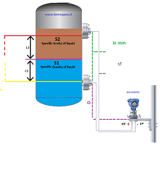 direct mount interface level2a