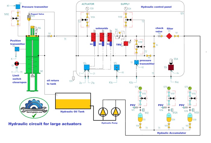 hydraulic control panel1