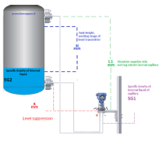 DP Transmitter Wet Leg  (close Tank)