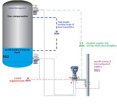 Level Transmitter on Close Tank with pressure compensation