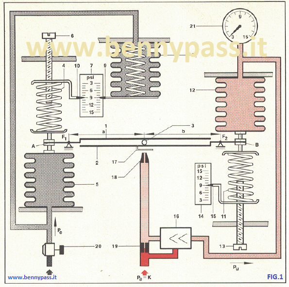 actions continuous pneumatic controller1