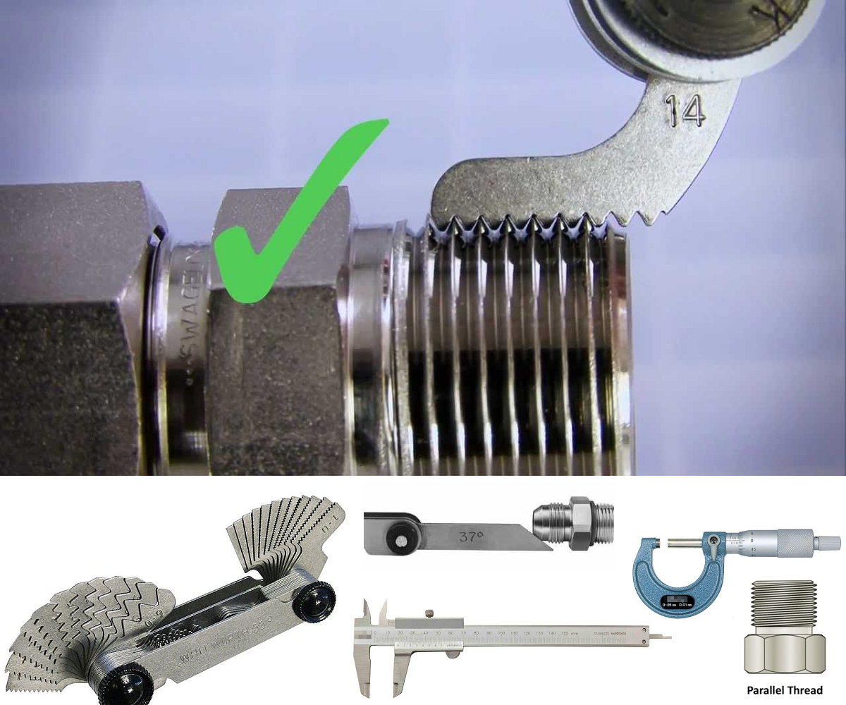 Thread Identification 