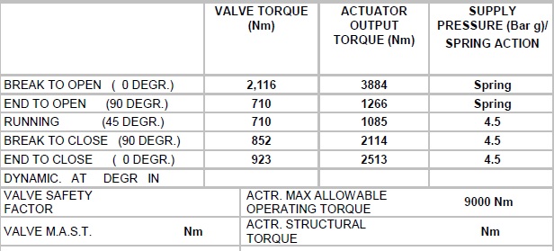 torque1