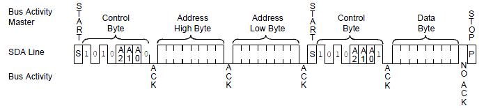 eeprom random read