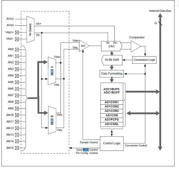 10BIT BLOCK DIAGRAM