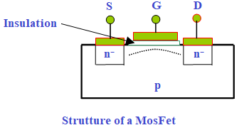 mosfet