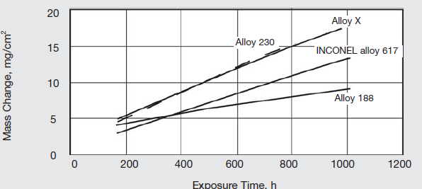 trend4 Iconel 617