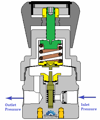 pressure regulator1