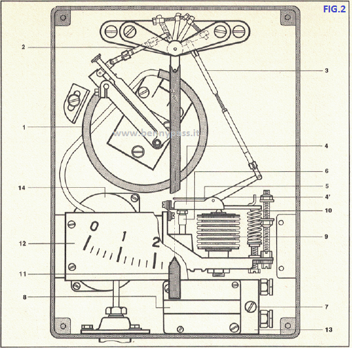 Kent Tieghi pressure transmitter