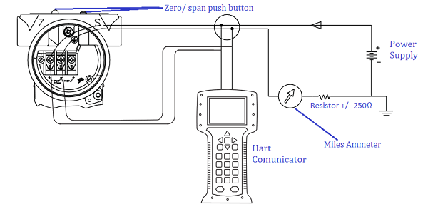 old pressure trasmitter15