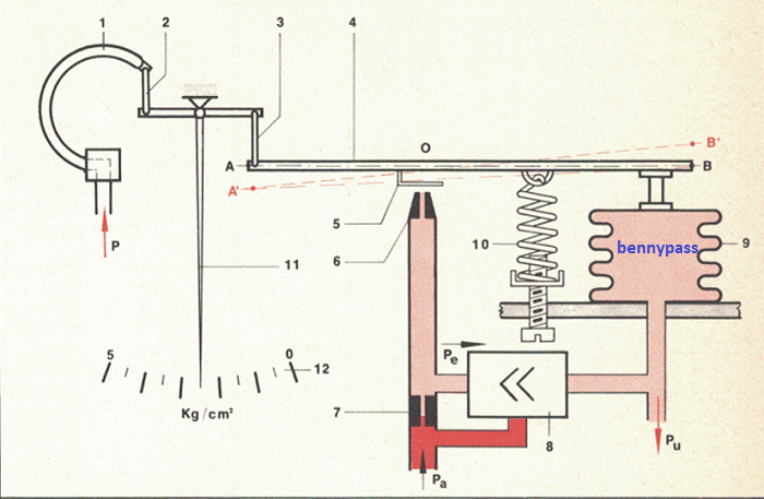 pressure transmitter