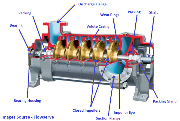 multistage pump1