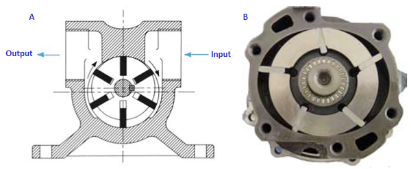 vane pump1