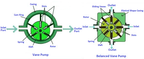 vane pump2