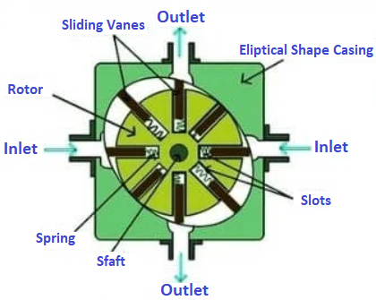 vane pump5