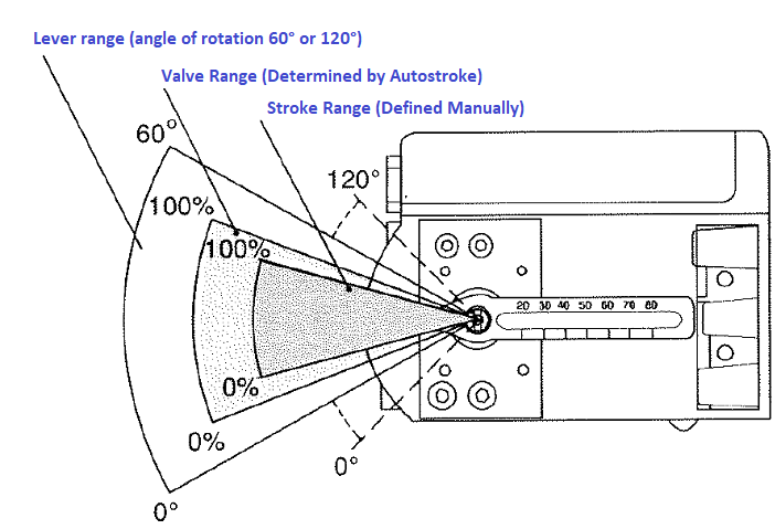 antisurge1A