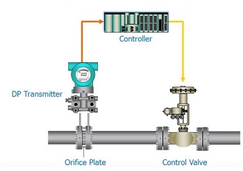flow transmitter