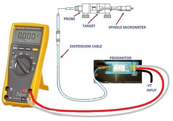 multimeter connection1