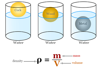 area density