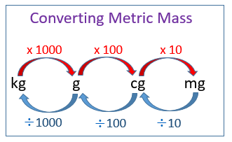convert mass