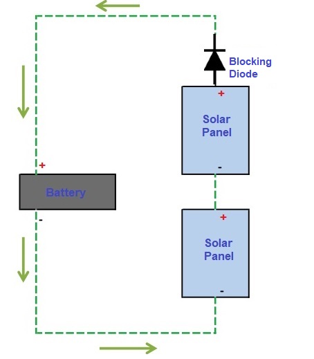 Blocking diode1