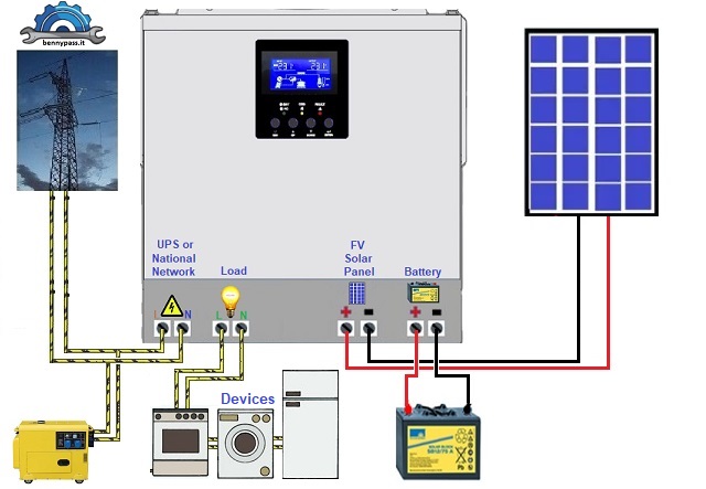 inverter1