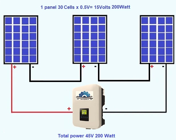 Collegamento pannelli fotovoltaici3