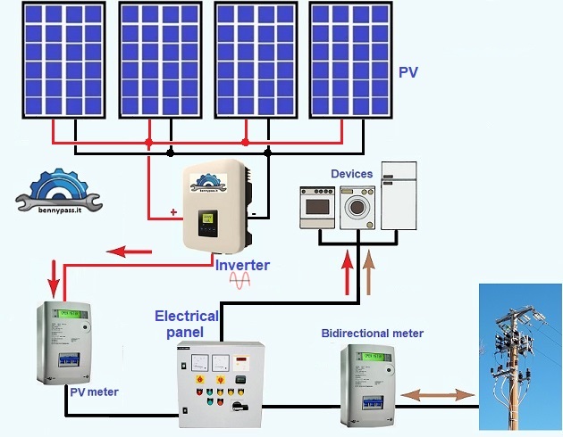 bidirectional meter1