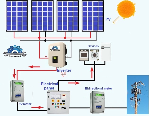 bidirectional meter2