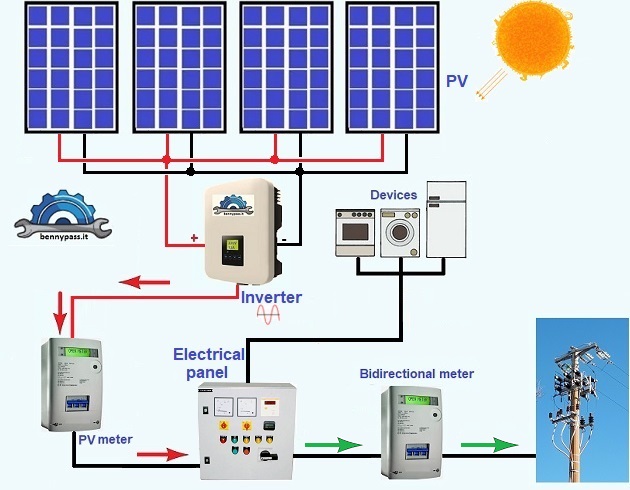 bidirectional meter4