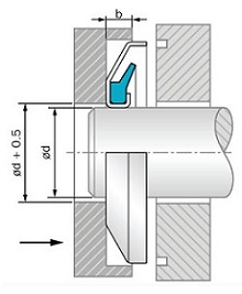 Figure 6 - Gamma-Seal-Installation-A.Tool Image